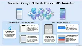 Flutter Cupertino Arayüz Mimarisi