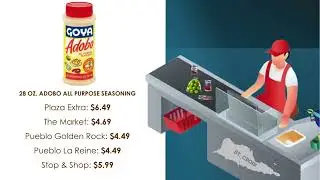 NOVEMBER 2025 USVI SHOPPING COMPARISON
