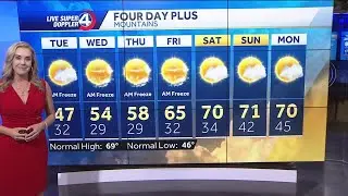 Brace for below-freezing temperatures Tuesday morning