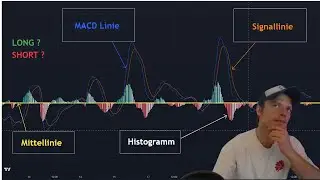 MACD Indikator verstehen und verwenden wie ein PRO !!