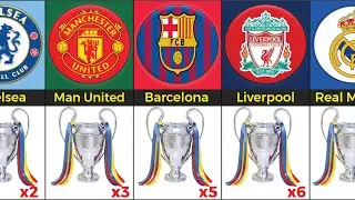 Most UEFA Champions League Winner Clubs |Football Collation