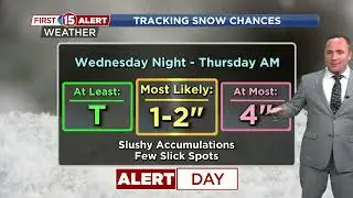 MBJA WEATHERCAST: WMTV; BRIAN DOOGS WEATHER FORECAST, FEBRUARY 13 & 14