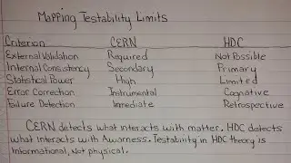 Observability limits of 