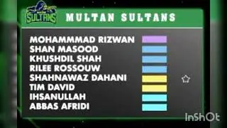 PSL Retention and trade of all six teams