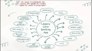 Core Banking Modernization: Addressing The Unknown Unknowns in Legacy Systems