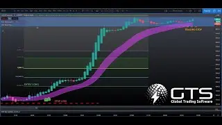 ➡️Combining xBratAlgo, Elliottwave, EMA and False Breakout Stochastic indicators