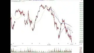 Stock Market Analysis January 19 2022