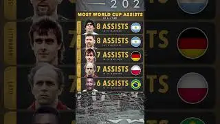 Top 5 players with most World Cup assists of all time