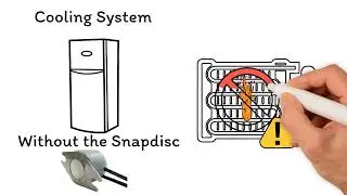 The Role of Senasys Snap Disc Thermostats for Compressor Overload Protection