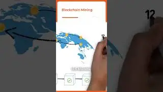 Blockchain mining #blockchain #mining