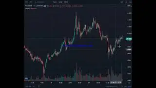 Todays PVU analysis.