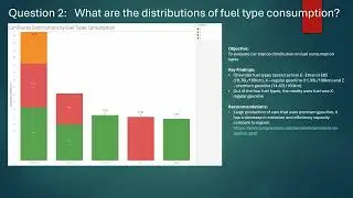 Fuel Consumption Insights Analysis of Light Duty Vehicles in Canada