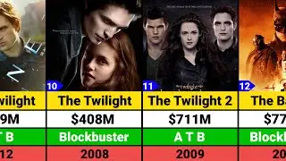 Robert Pattinson Hits and Flops Movies list | The Twilight Saga | The Batman