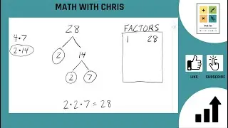 Finding the Factors of 28