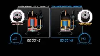 SAMSUNG New Wall Type BLDC Inverter 8 Pole ~ Redefining A/C Standards [by ESE]