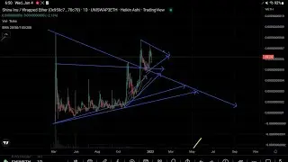 IF #SHINA INU BREAKS BULLISH OUT OF BULL FLAG/ASCENDING TRIANGLE. ALL TIME HIGHS IS ALMOST GURANTEED
