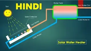 Solar water heater working Hindi Animation