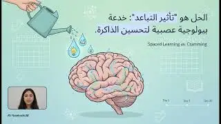 من الإرهاق إلى التوازن with Teacher Hanadi