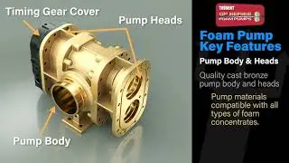 GP Series Foam Pump Animation - English Version