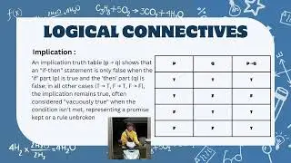 MAT210 GROUP PROJECT: APPLICATION OF LOGIC IN REAL LIFE (TRAFFIC LIGHT)