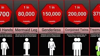 Probability Comparison: Rarest Human Mutations