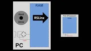 9 - S2 - What is the Simulator? Connected Components Workbench