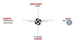 ALAIR Assembly Constituency