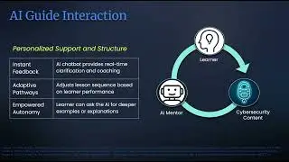 Jessica & Victoria's Group Project: Quick Pitch for an AI-Enhanced Cybersecurity Learning Module