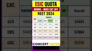 ESIC Quota Cut Off NEET 2024 #esic #mbbs #mcccounselling #neet