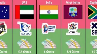 Winner Prize Money of Various T20 Leagues