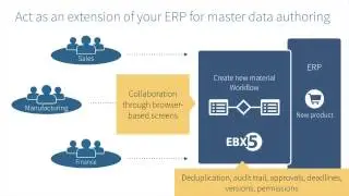 Manage your ERP Master Data