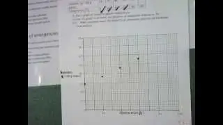 Solubility Graph