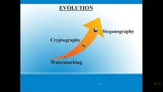 Basic of Steganography Techniques Part 1