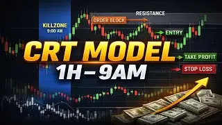 CRT Model 1H | 9 AM Killzone Trading Strategy (High Accuracy Setup)
