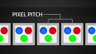 What is Pixel Pitch