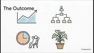 Sales Rhythm Session 1 Minute Introduction