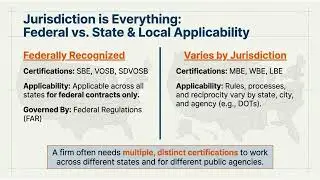 BASICS OF US CONSTRUCTION AND ENGINEERING FIRMS