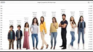 Real Image Height Comparison | THC |  