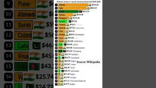 Richest South Asian Cities by Nominal GDP 2025 🇮🇳🇵🇰 #cities #gdp #southasia #india