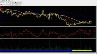 Learn to make better trading decisions