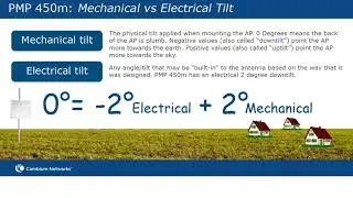 PMP 450m Mechanical Tilt