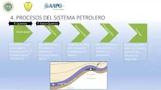Sistema Petrolero
