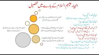Detail of Prophets | Ages Of Anbia | Meanings of Name | How many years between Adam and Muhammad