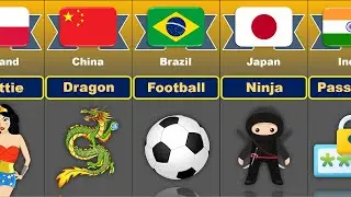 Most Common Passwords From Different Countries