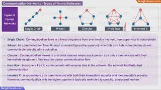 Communication Networks Types of Formal Networks CBSE Class 12 Business Studies