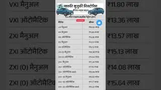 Maruti Suzuki victoris Petrol variant price