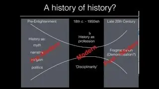 A history of history in ten minutes
