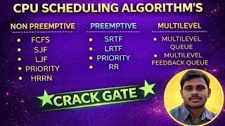2. CPU SCHEDULING ALGORITHM'S