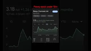 Penny stocks under 10rs. for long term investment #shorts #viral #ytshorts