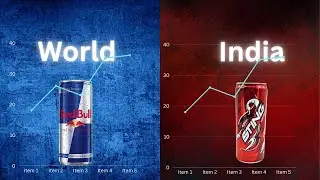 Why Red bull not compared to sting in India 🇮🇳|| Red Bull vs sting who is the better